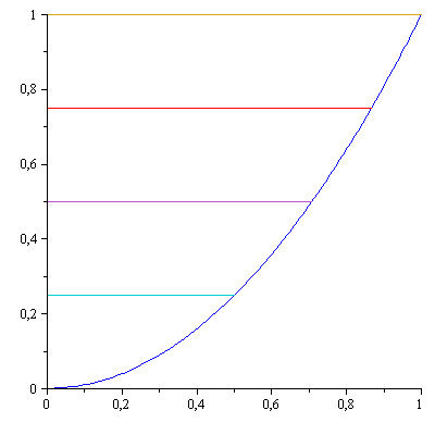 Plot_2d
